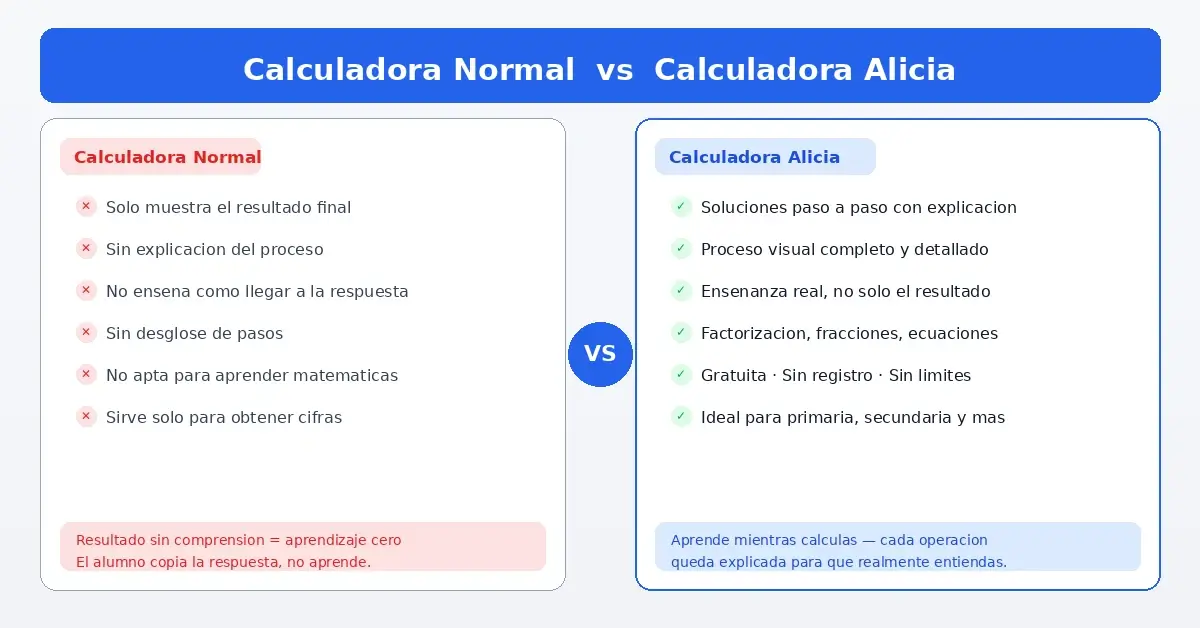 Comparación entre calculadora normal y Calculadora Alicia: diferencias en explicación paso a paso